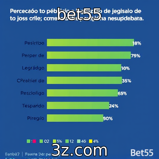 Percepção do público sobre legalização de jogos de azar